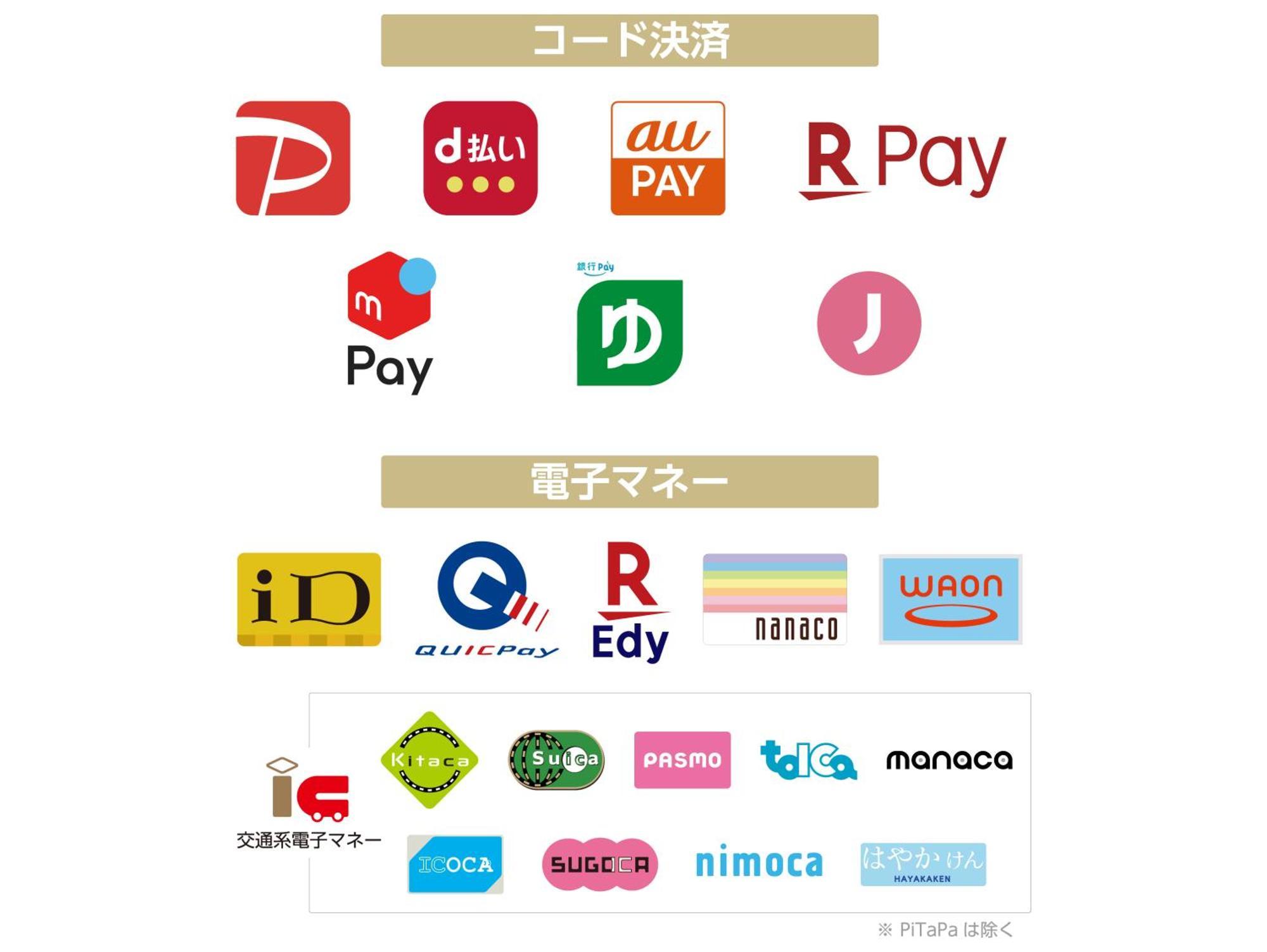 Apa Hotel Ueno Okachimachi Ekimae Minami Prefektura Tokio Exteriér fotografie